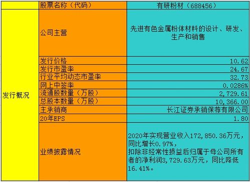 有研粉材上市看看你能赚多少