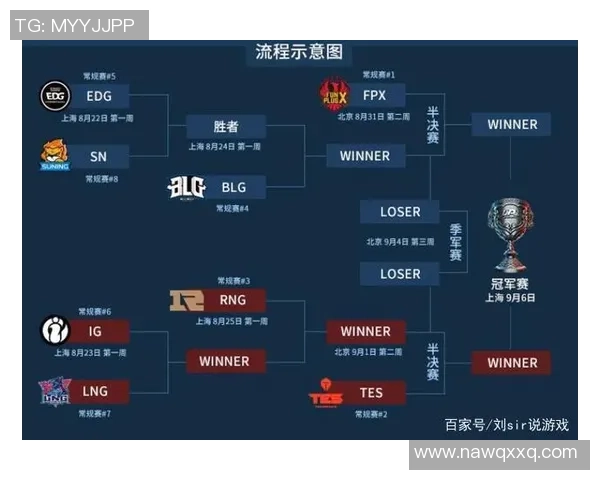 LNG战队在英雄联盟状态排行榜中荣登第七名展现强劲实力与潜力